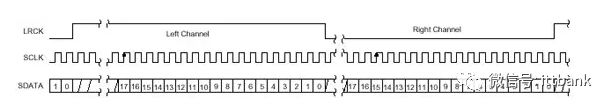 Introduction and Comparison of CAN, I2S, I2C, SPI, and SSP Buses