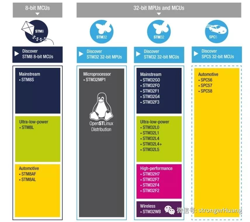 Positioning, Performance, and Features of MCUs and MPUs from ST, NXP, Microchip, TI, and Renesas
