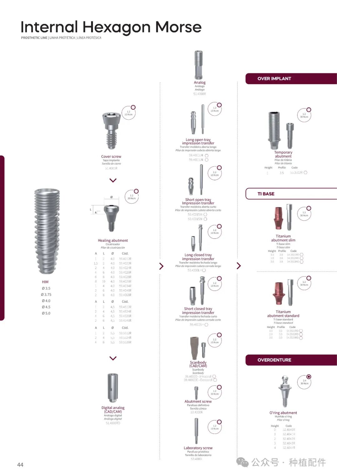 DSP Implant Manual: Chuan Qian - Short, Slim, Biofit, Soulfit, Propfit, Wayfit, HIM, HIL