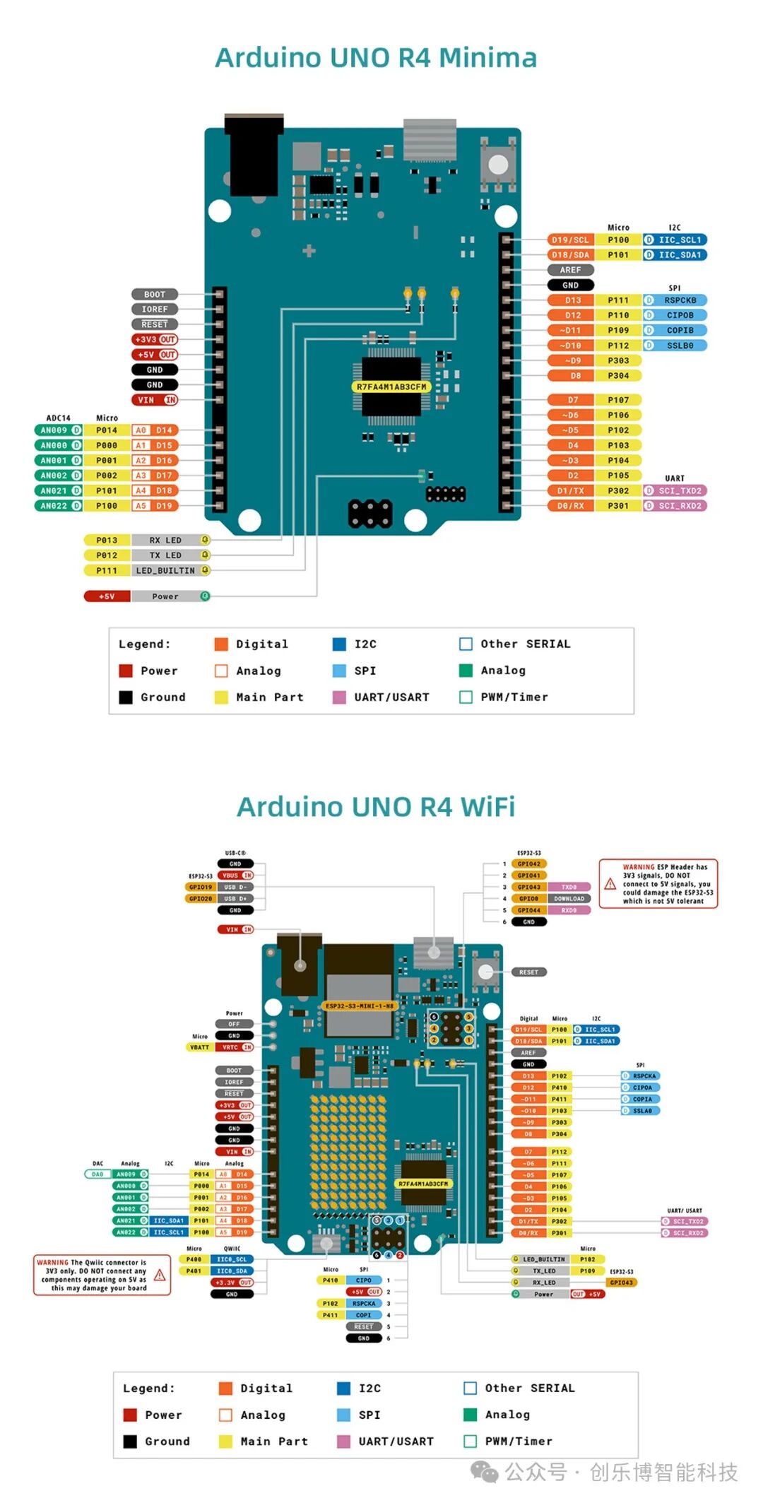 Arduino UNO R4 Minima vs WiFi Version: Which One is More Suitable for Your Project?