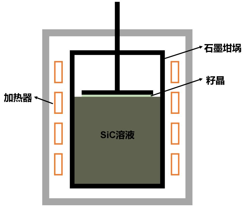 Third Generation Semiconductor Materials Series: Silicon Carbide (Part 2)