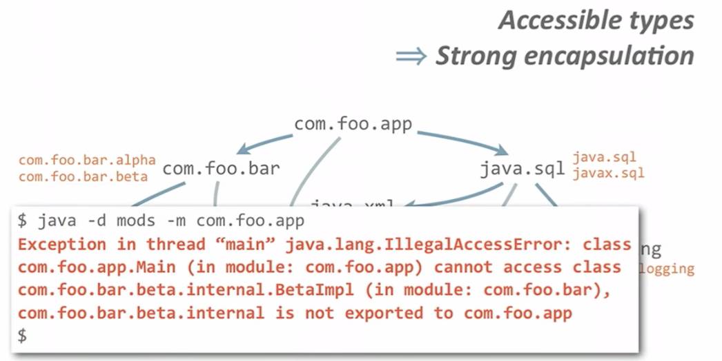 New Features of Java 9