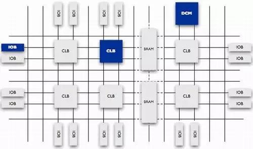 Understanding the Internal Structure and Principles of CPLD and FPGA
