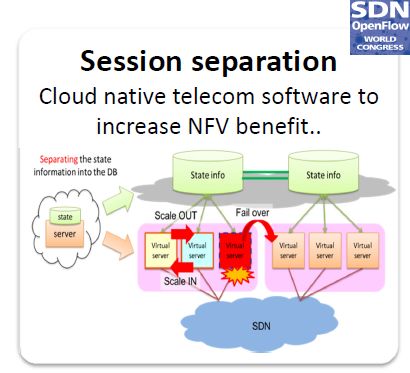 Without NFV, There is No 5G: The Exciting Second Half of Virtualization Has Just Begun