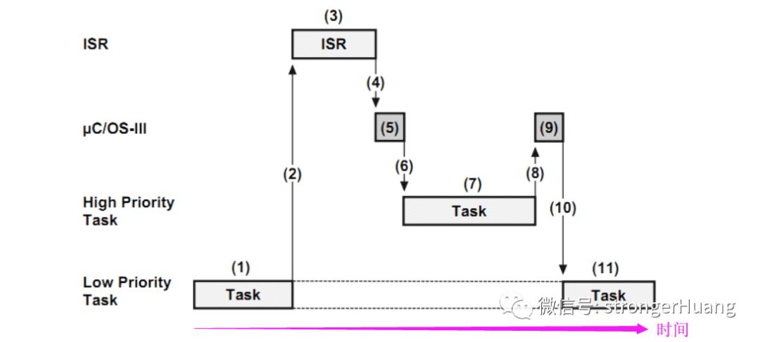 Principles of Multi-Task Scheduling in Real-Time Operating Systems (RTOS)
