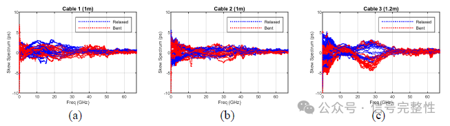 How to Reduce Intra-Pair Skew in 224G DAC Cables
