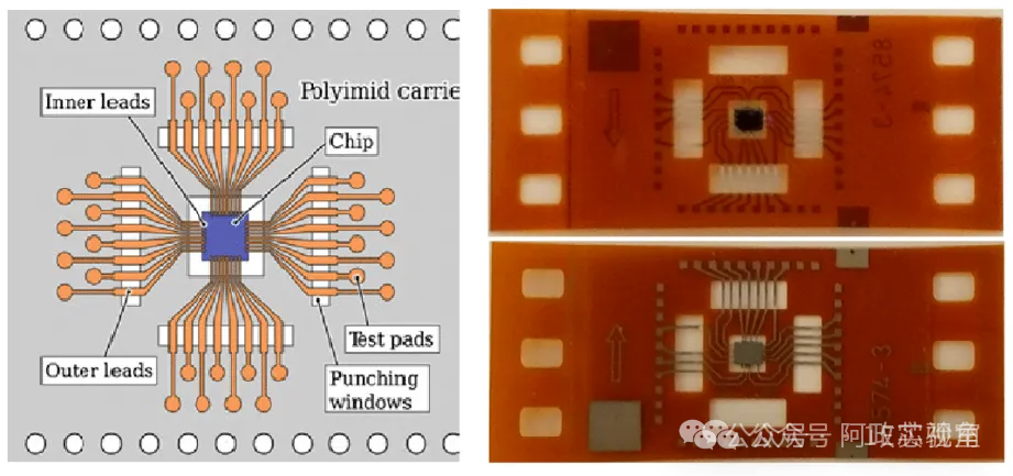 Four Bonding Methods in Chip Packaging