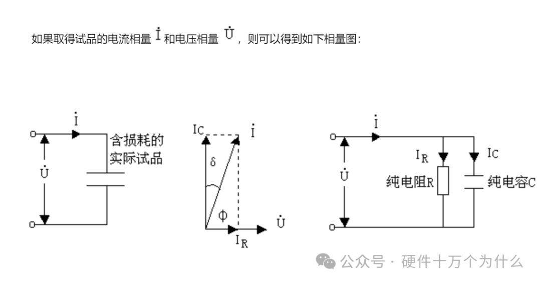 What is the Dielectric Loss Angle of PCB?