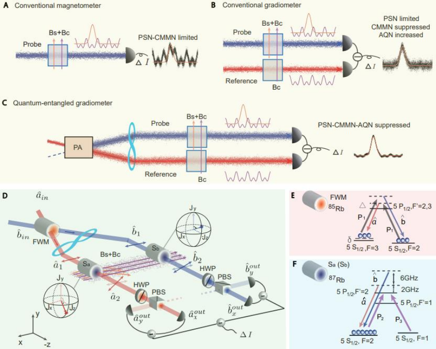Quantum Optics + Atomic Sensors = ?