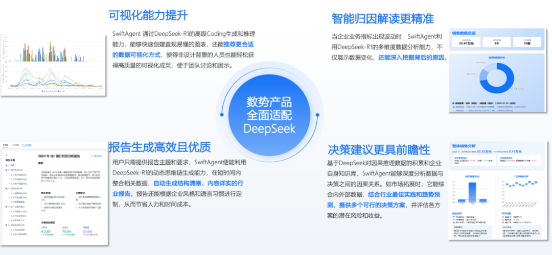 DeepSeek Empowers AI Agents to Uncover New Potential in Intelligent Applications