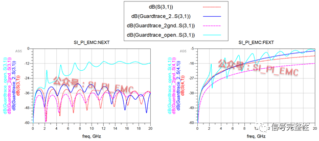 Should the GND (Guard Ground) in PCB Traces Be Retained?