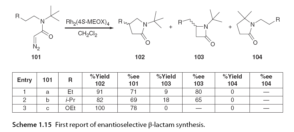 Asymmetric C-H Bond Activation Involving Diazo Compounds