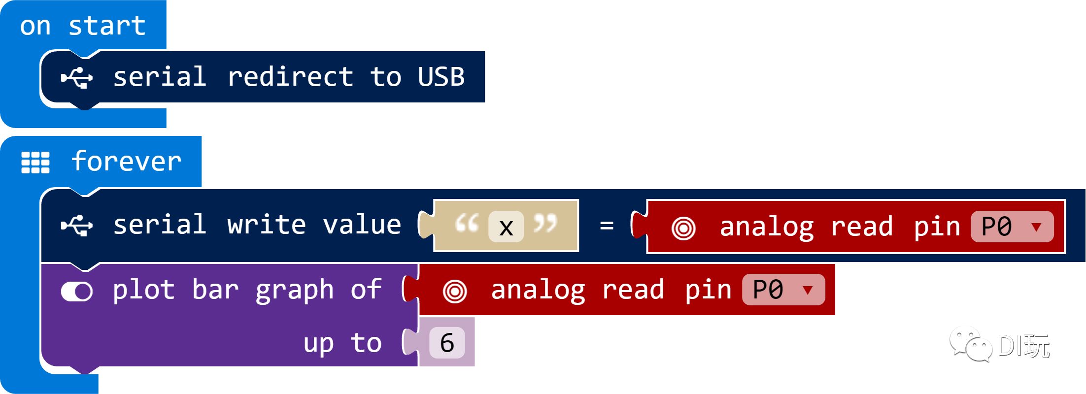 Transforming micro:bit into an Electromagnetic Radiation Tester