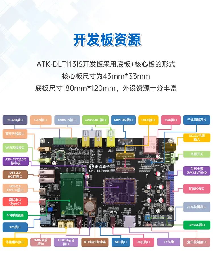 Zhongdian Atom Launches Allwinner T113-i Development Board for Heterogeneous Development and Industrial Control Design Solutions!