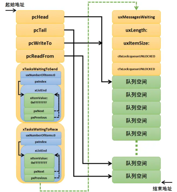 Microcontroller Development
