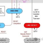 In-Depth Analysis of MIPI M-PHY: The High-Speed Data Highway of Mobile Connectivity!