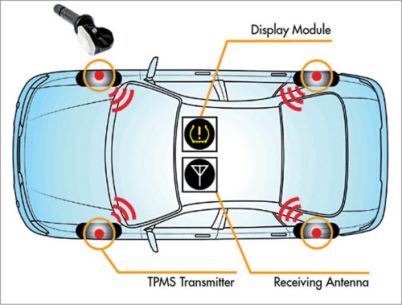 The Importance of Sensors in the Internet of Things