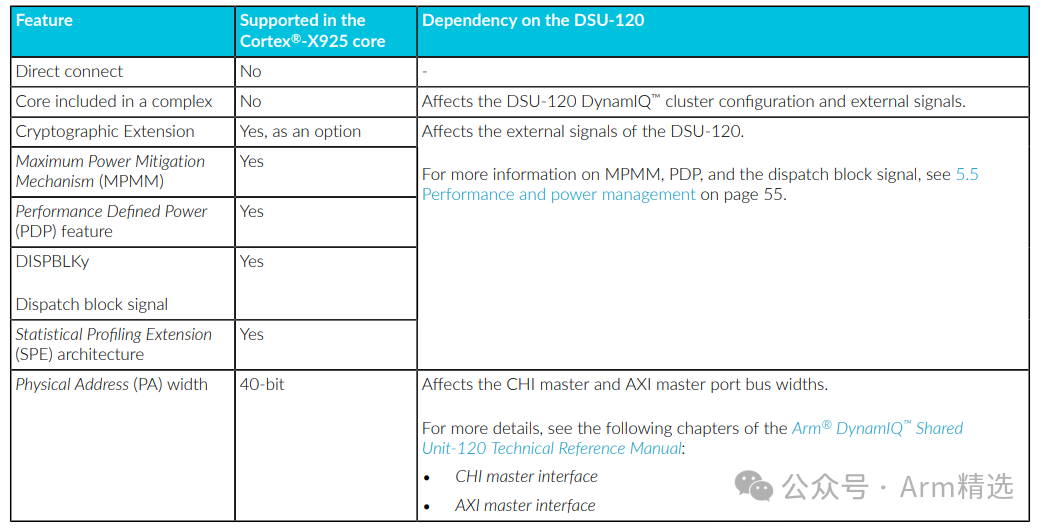 Summary of Features of the Most Powerful ARM Processor: Cortex-X925