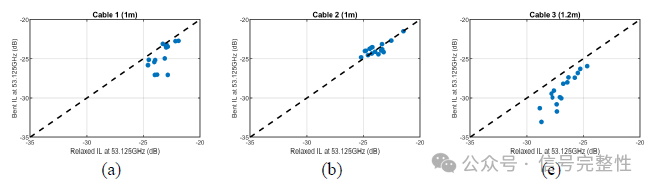 How to Reduce Intra-Pair Skew in 224G DAC Cables