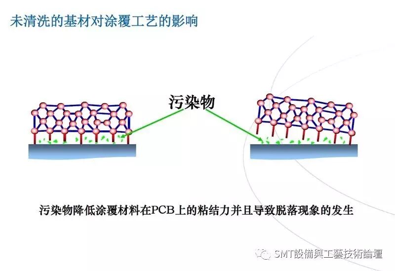 Cleaning Process Before Conformal Coating of PCBA Circuit Boards: Analyzing the Necessity of Coating!