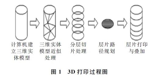 A Review of the Application of 3D Printing Technology in Road Surface Repair