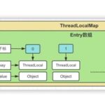 How to Implement Link Tracking Starting from ThreadLocal