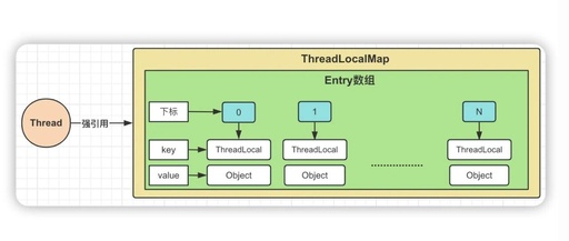 How to Implement Link Tracking Starting from ThreadLocal