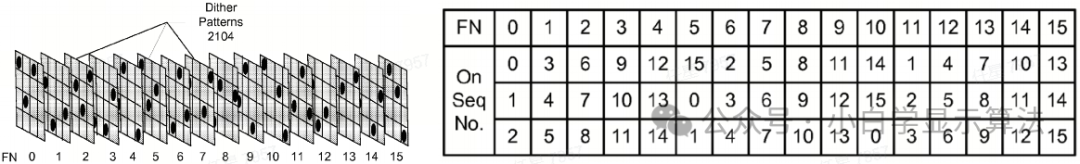 Hardware Implementation Case of FRC Module in Display Algorithms