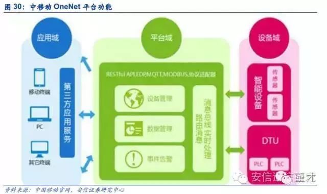 The Most Comprehensive Analysis of IoT Platforms: Understanding the Value of IoT Platforms from an Industrial Ecosystem Perspective