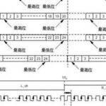 Introduction and Comparison of CAN, I2S, I2C, SPI, and SSP Buses