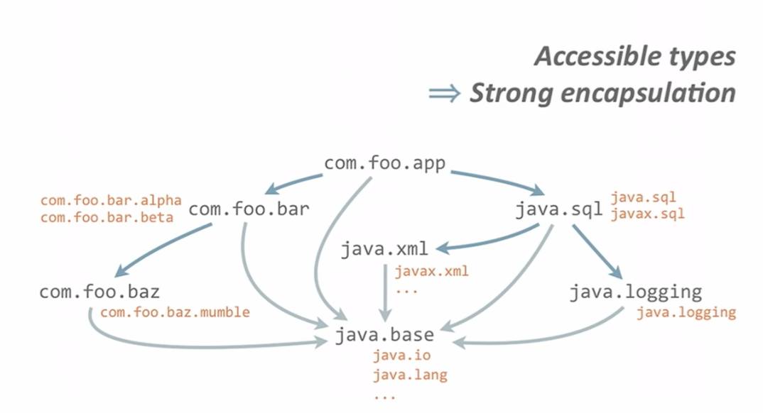 New Features of Java 9