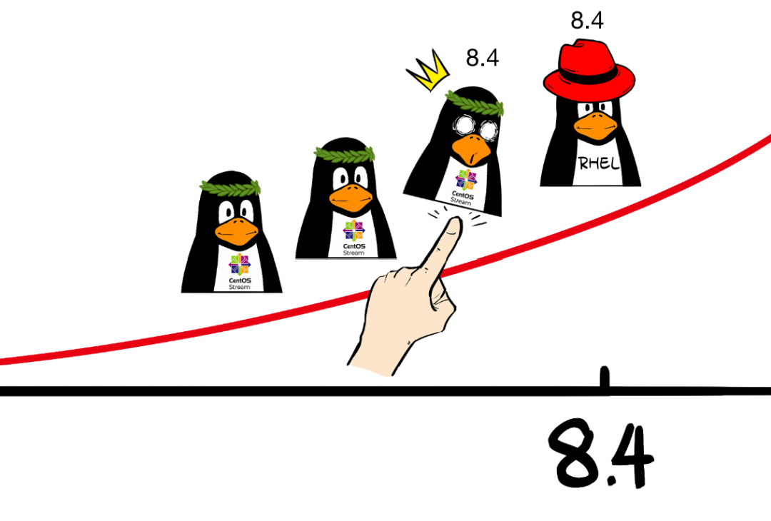 From 'Free Riding' to Mastering Linux!