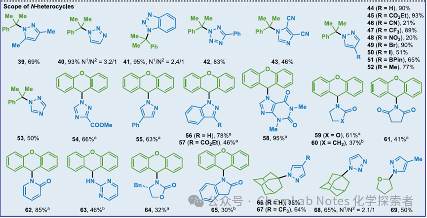 Electrocatalytic Decarboxylation Csp3–N Coupling: Baran Team's Excellent Preparation of Aryl N-Tert-alkyl Derivatives