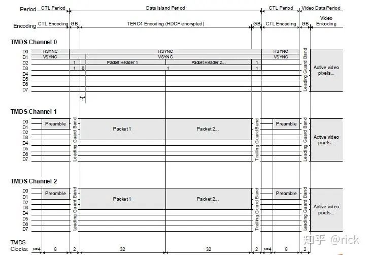 Display Technologies in Smart Cockpit Architecture and Chips