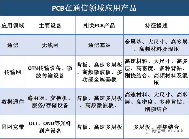 Overview of the PCB Industry Chain (Including Complete PCB Processing Process)