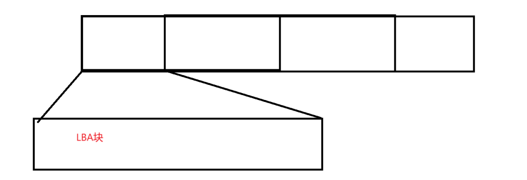 A Comprehensive Guide to the Linux File System: Exploring the 'Heart' of the System!