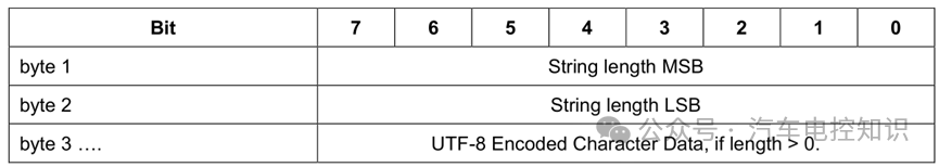 Why Use MQTT Protocol for Data Transmission in Vehicle Networking TSP?