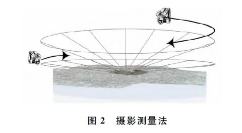 A Review of the Application of 3D Printing Technology in Road Surface Repair