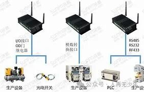 When RS485 Meets WiFi: Lessons Learned from Industrial IoT Gateway Transformation