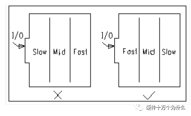 PCB Layout and Routing Guidelines