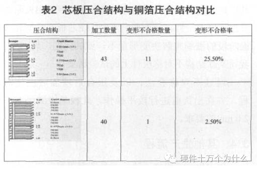 Causes of PCB Deformation and Improvement Measures