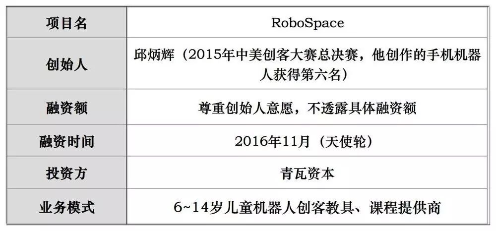 Winning Sixth Place in the Sino-American Maker Competition: Teaching Kids to DIY Robots and Dance