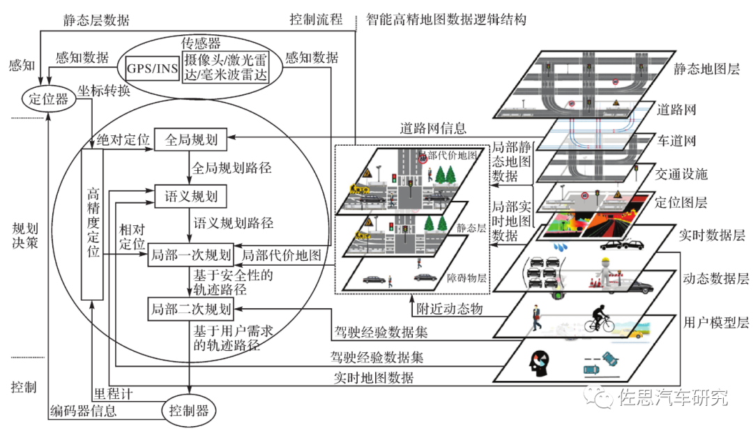 An In-Depth Analysis of Toyota's Level 4 Autonomous Driving Computing Platform
