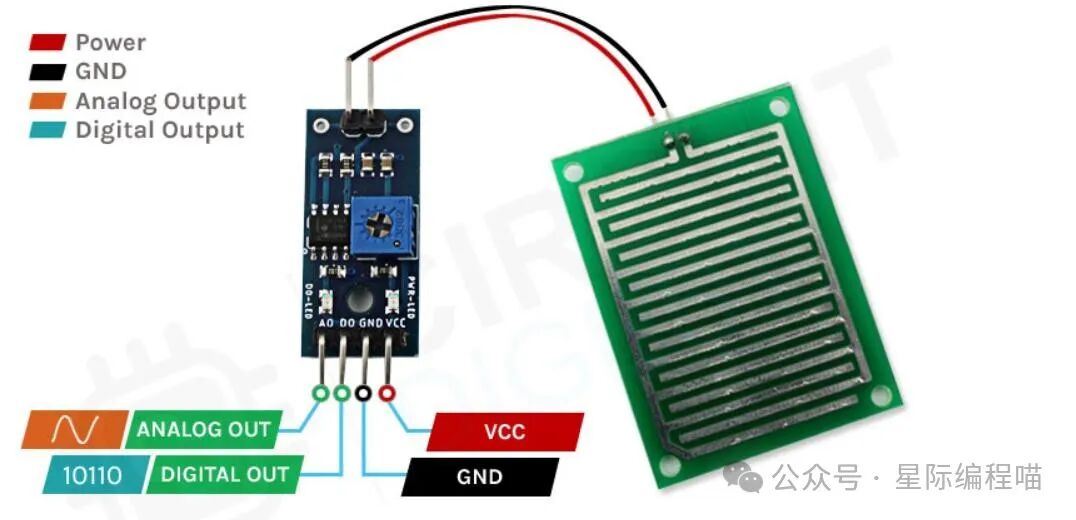 Arduino Rainwater Sensor Interface Tutorial: Detecting Rainfall and Measuring Rainfall Intensity