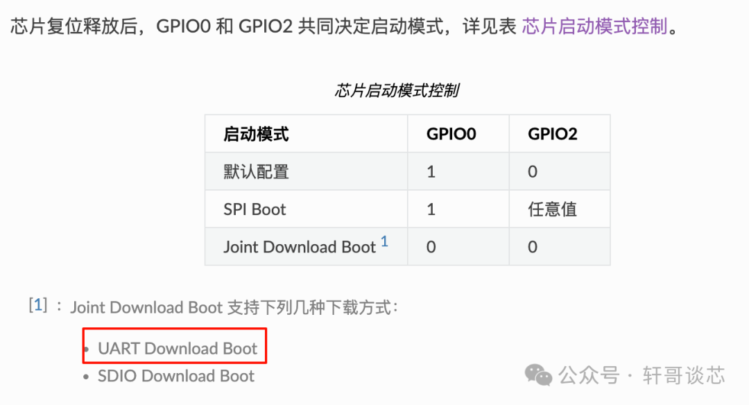 Analysis of the Automatic Download Principle of ESP32