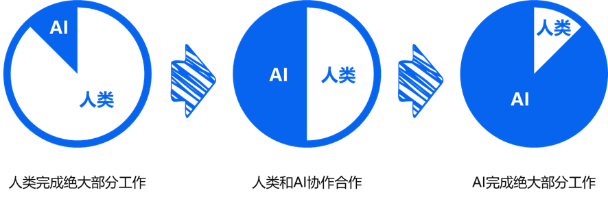 Understanding AI Agents: How Intelligent Security Agents Lead a New Paradigm in Intelligent Security Services