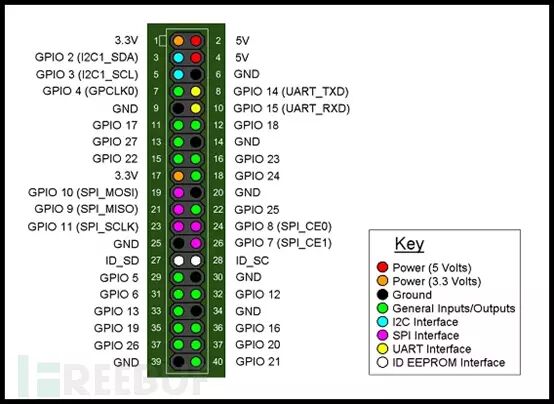 Easily Control Lights with Raspberry Pi DIY