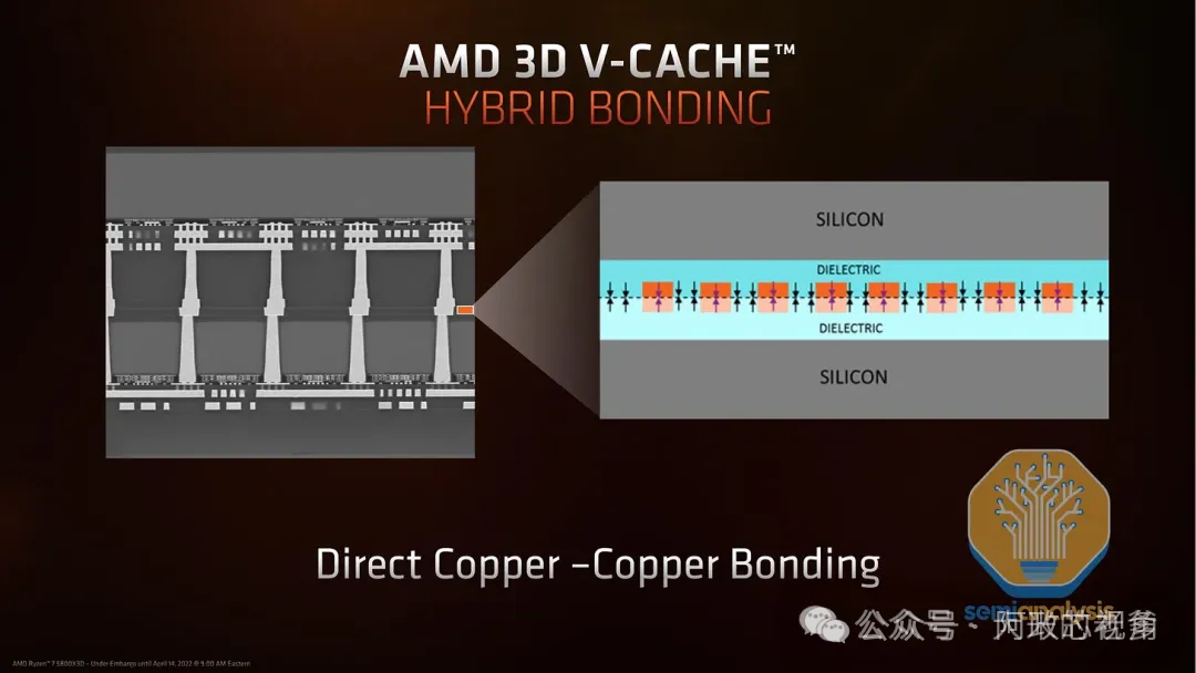 Four Bonding Methods in Chip Packaging