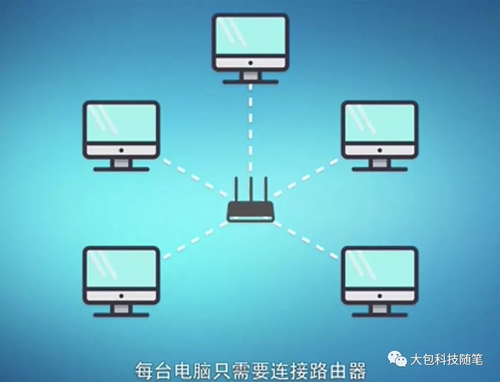 Why Quantum Communication Networking is Currently Unfeasible (Science Popularization Series Part Three)