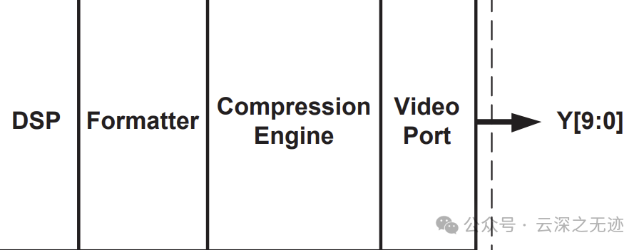 Working Principle of OVM6211 Eye-Tracking Camera (From CMOS to MIPI)